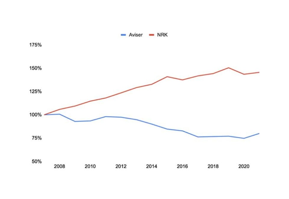- Se for deg Dagsrevyen og TV 2-nyhetene som en konfirmasjonstale med lysbilder