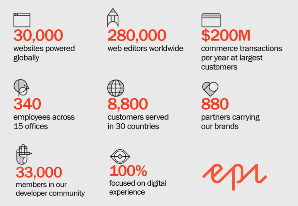 Ideo joins the Episerver Partner Program