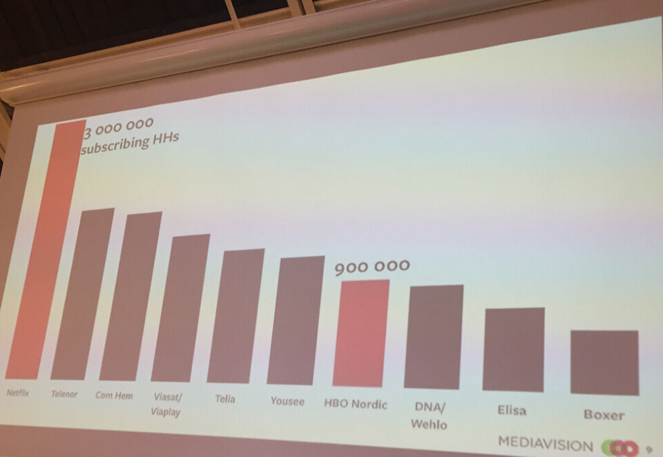 Har flest kunder: Netflix er den største tv-aktøren i abonnementsmarkedet i Skandinavia og har over én million flere tv-kunder enn for eksempel Telenor som har 1,8 millioner tv-kunder i Norden i dag. Kilde: Mediavision.