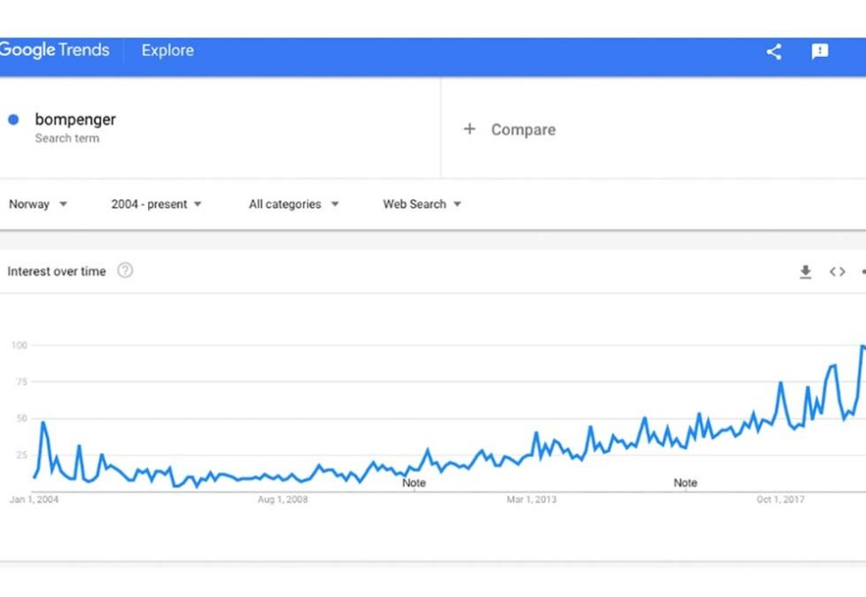 Trender på Google: Aldri har det vært søkt mer på bompenger på Google enn akkurat nå, viser en opptelling fra teknologibyrået Knowit.