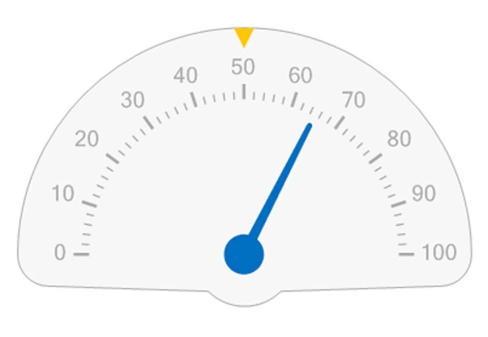 Avsenderidentiteten til Dolly Dimples var på 65 prosent (blå pil), mens gjennomsnittet var på 50 prosent (gult punkt).