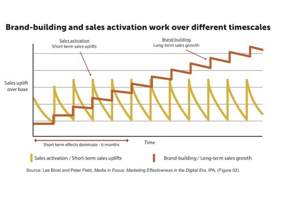 - Reklamebudsjetter i krisetider – slik spiller du vinnerkortet