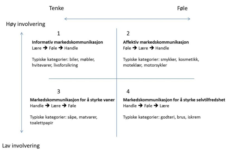 Slik virker markeds-kommunikasjonen din