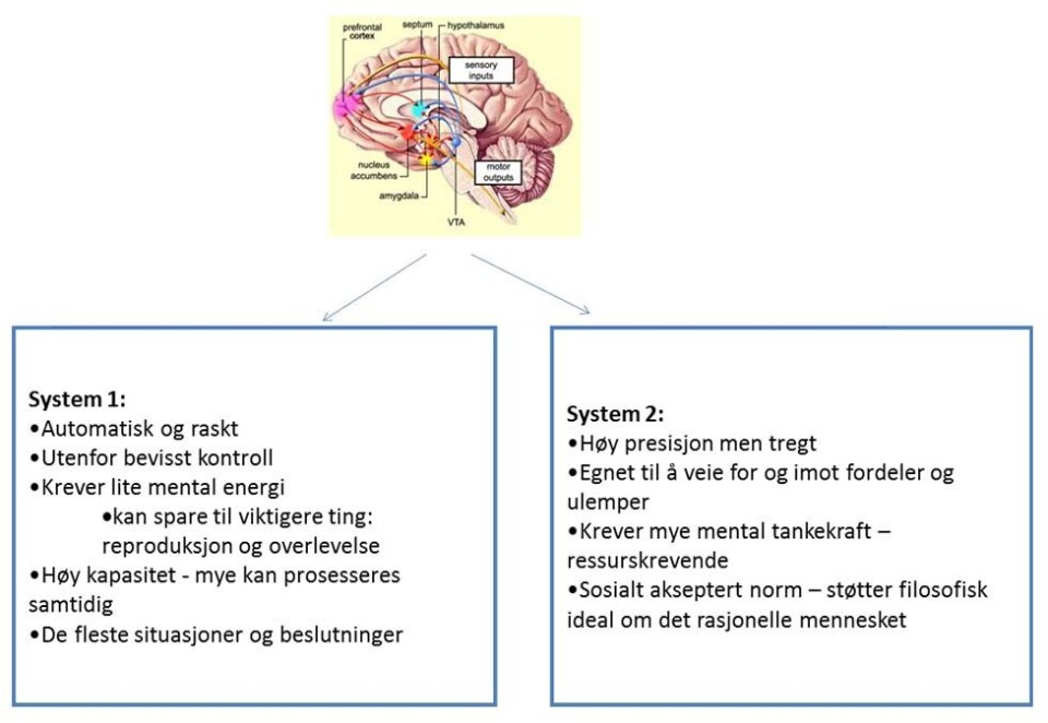 Slik virker markeds-kommunikasjonen din