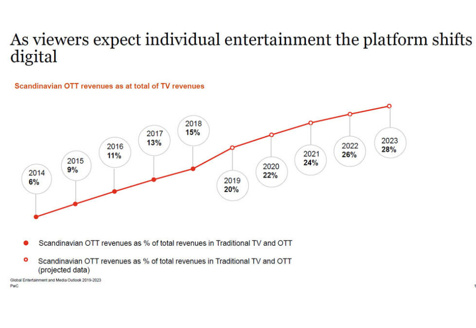 Blir viktigere: OTT-inntektene blir bare viktigere for tv-kanalene. - Pris og reklameinntekter være viktige drivere, sier Øystein Sandvik i PWC.