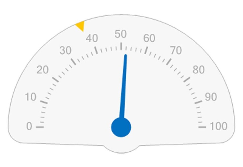 Hele 52 prosent av de som har sett NSB-annonsen, husket riktig avsender (blå pil). Gjennomsnittet var på 38 prosent (gult punkt).