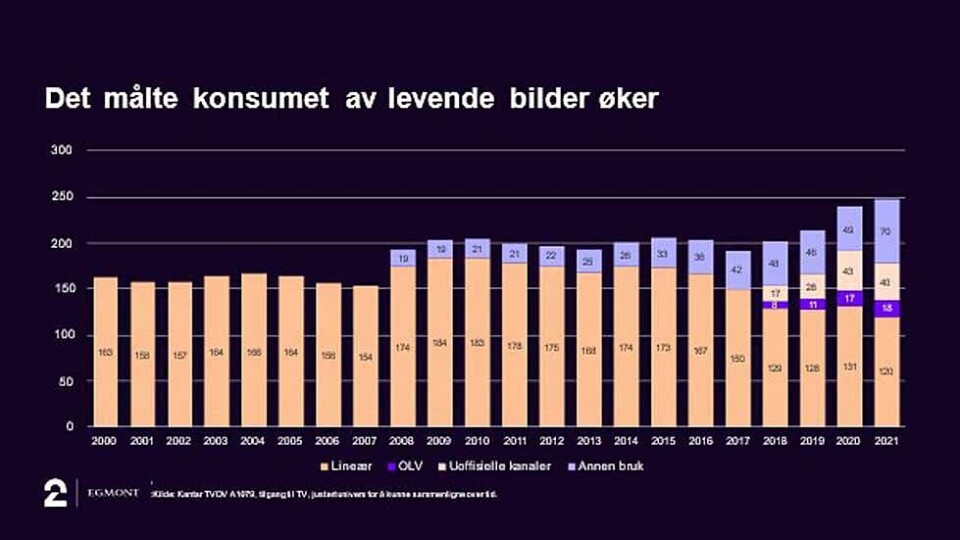 - Gaper drager og orker over litt for mye?