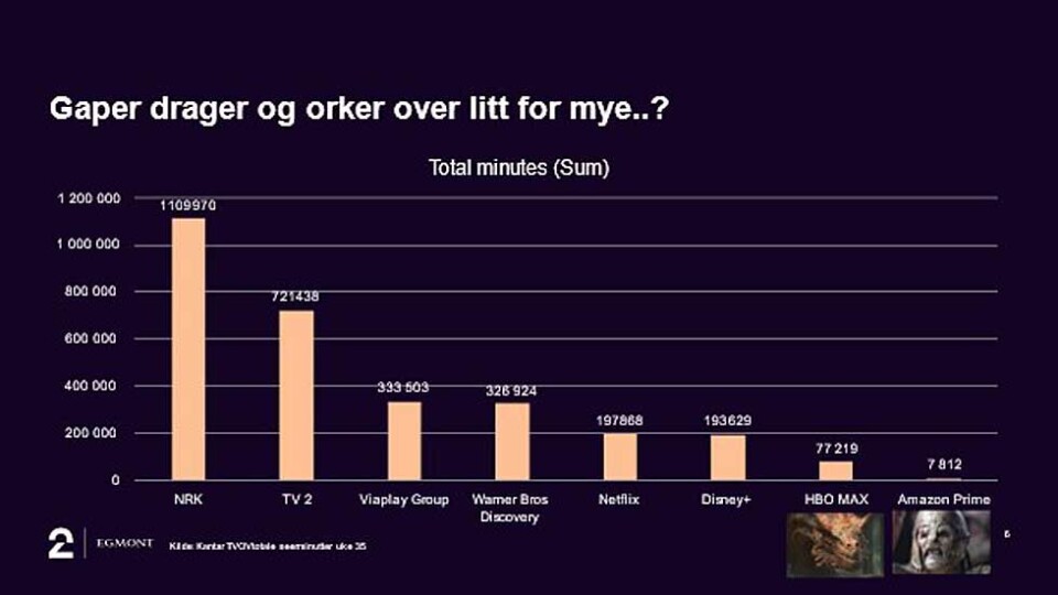 - Gaper drager og orker over litt for mye?